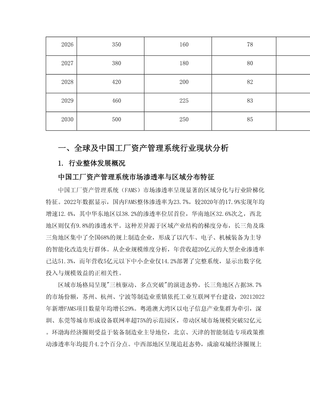2025至2030全球及中國(guó)工廠資產(chǎn)管理系統(tǒng)行業(yè)發(fā)展趨勢(shì)分析與未來(lái)投資戰(zhàn)略咨詢(xún)研究報(bào)告