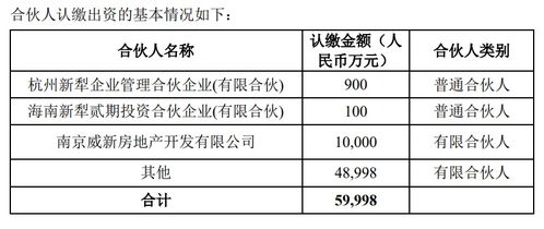 金地集團億元參投新趨勢基金，布局新經(jīng)濟賽道顯戰(zhàn)略雄心