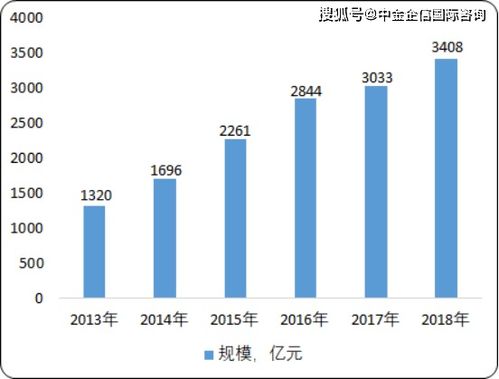 2020年中國功能性照明行業(yè)市場分析、投資前景與趨勢預(yù)測